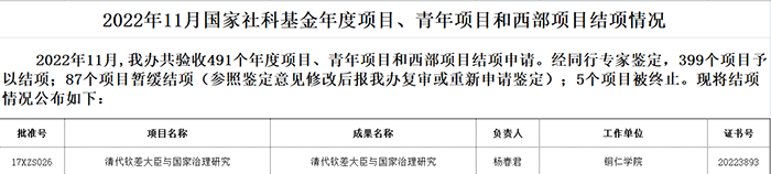 【学术成果】我校杨春君博士主持的国家社科基金项目顺利结项